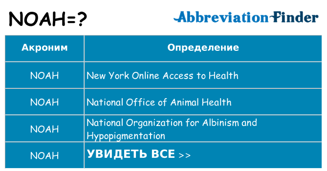 Что означает аббревиатура noah