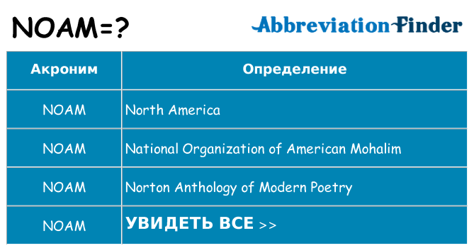 Что означает аббревиатура noam