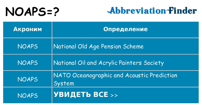 Что означает аббревиатура noaps