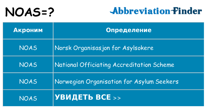 Что означает аббревиатура noas