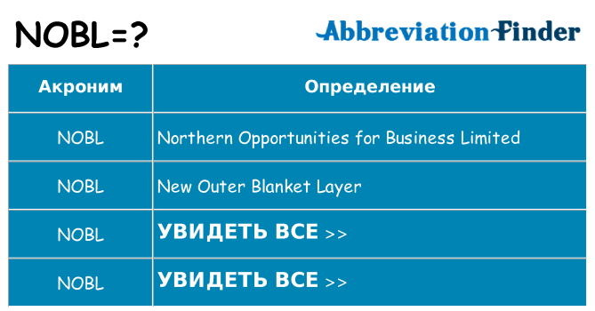 Что означает аббревиатура nobl