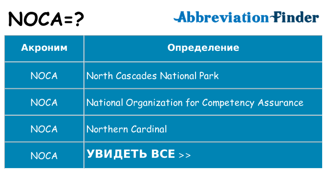Что означает аббревиатура noca