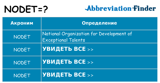 Что означает аббревиатура nodet