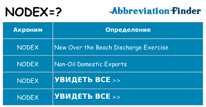 Что означает аббревиатура nodex