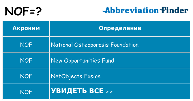 Что означает аббревиатура nof