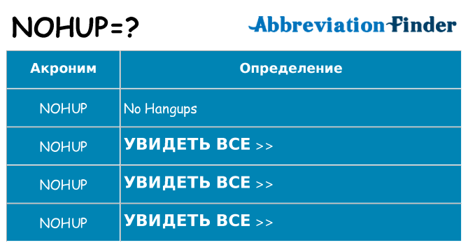 Что означает аббревиатура nohup