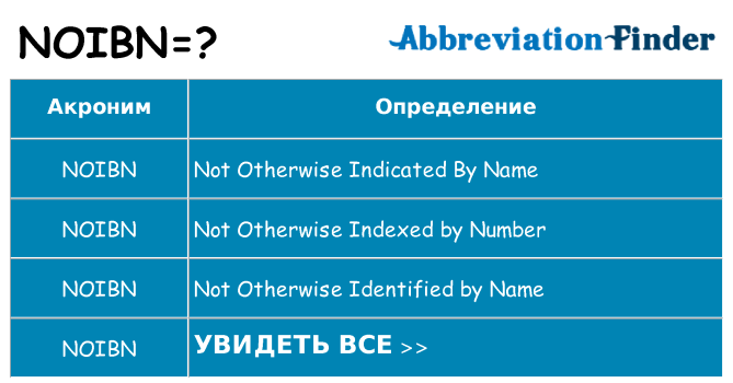 Что означает аббревиатура noibn