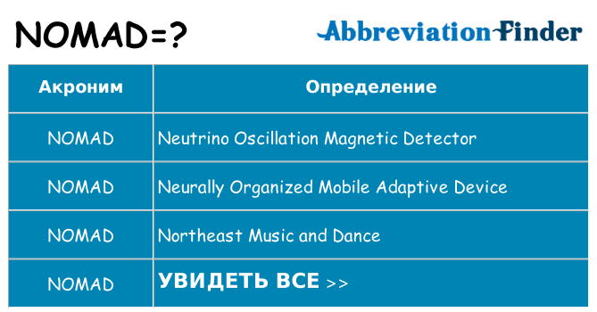 Что означает аббревиатура nomad