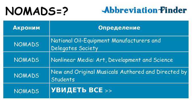 Что означает аббревиатура nomads