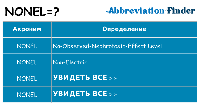 Что означает аббревиатура nonel