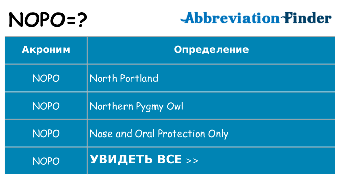 Что означает аббревиатура nopo