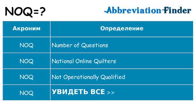 Что означает аббревиатура noq