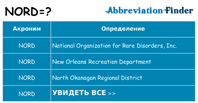 Что означает аббревиатура nord