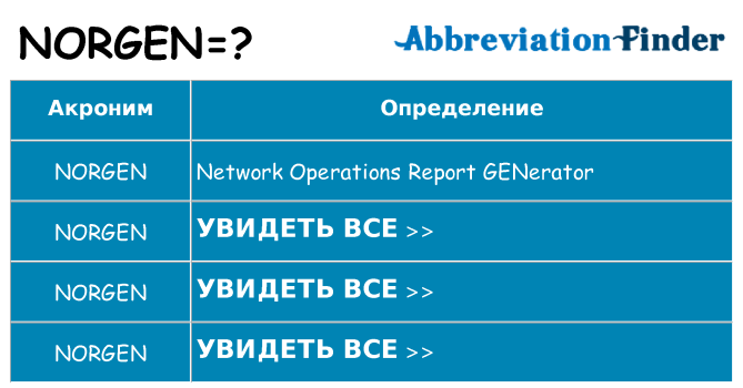 Что означает аббревиатура norgen