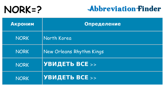Что означает аббревиатура nork