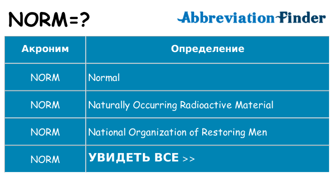 Что означает аббревиатура norm