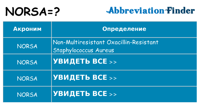 Что означает аббревиатура norsa