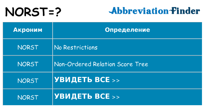 Что означает аббревиатура norst