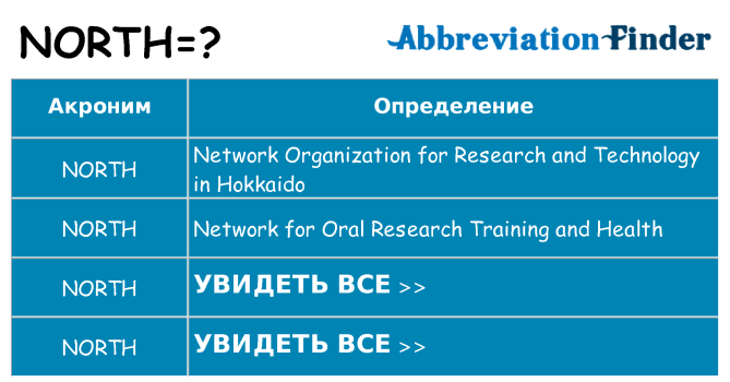 Что означает аббревиатура north