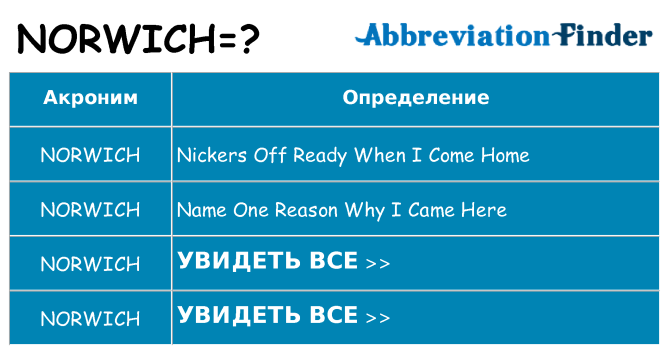 Что означает аббревиатура norwich