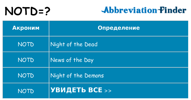 Что означает аббревиатура notd