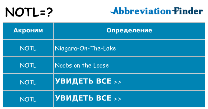 Что означает аббревиатура notl