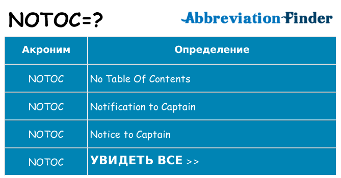 Что означает аббревиатура notoc