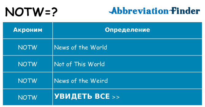 Что означает аббревиатура notw