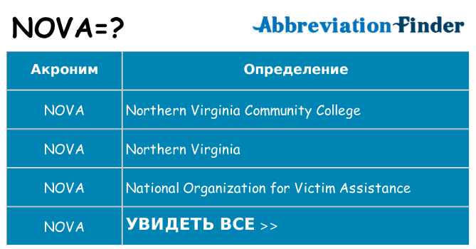 Что означает аббревиатура nova