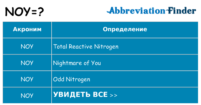 Что означает аббревиатура noy