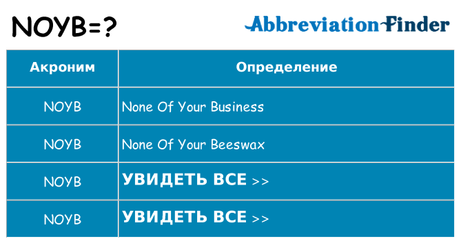 Что означает аббревиатура noyb