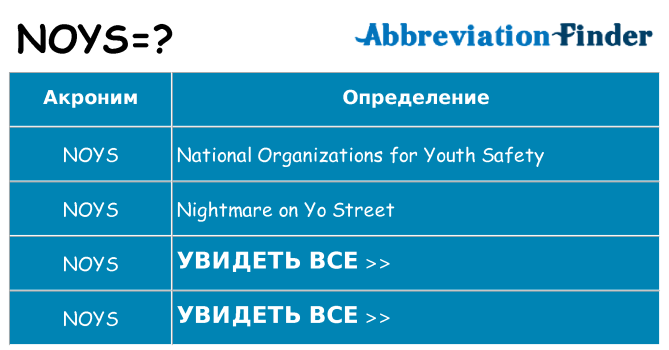 Что означает аббревиатура noys
