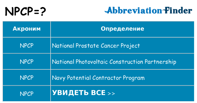 Что означает аббревиатура npcp