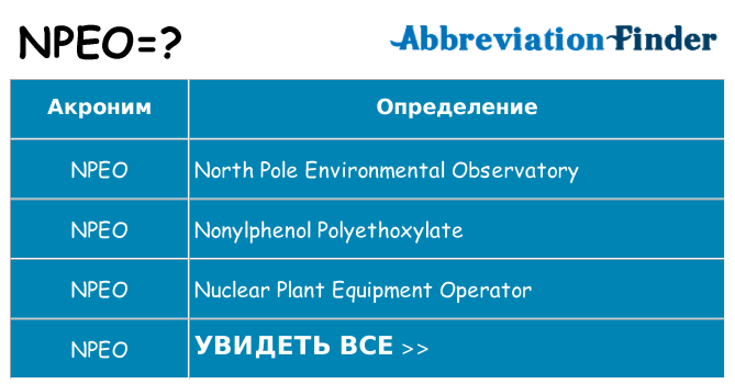 Что означает аббревиатура npeo