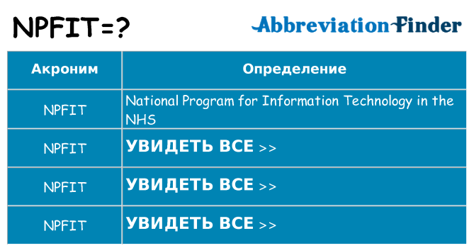Что означает аббревиатура npfit