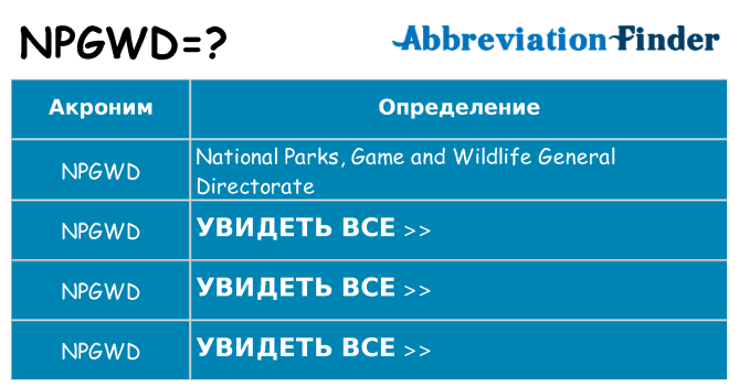 Что означает аббревиатура npgwd