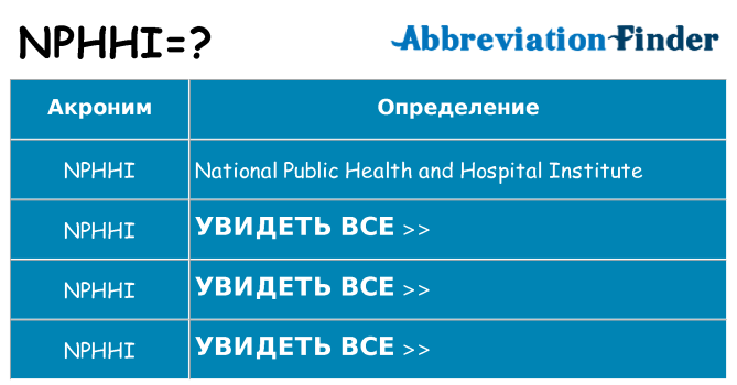 Что означает аббревиатура nphhi