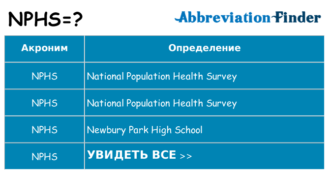 Что означает аббревиатура nphs