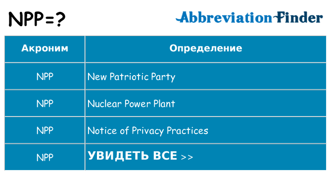 Что означает аббревиатура npp