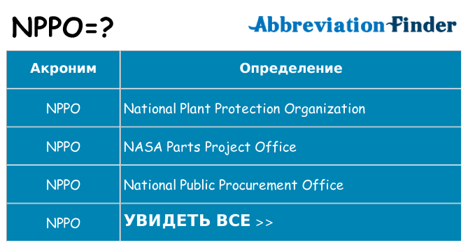 Что означает аббревиатура nppo
