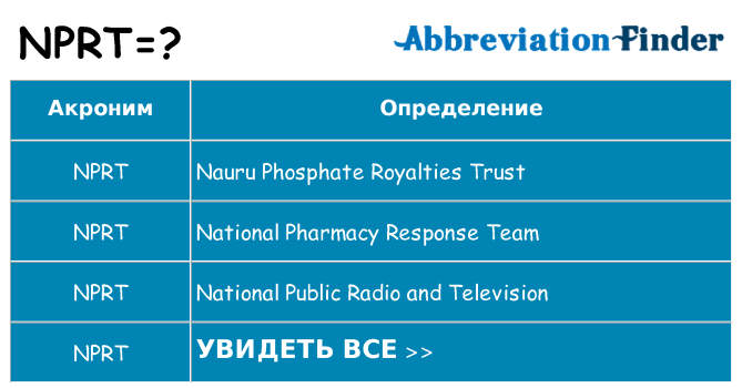 Что означает аббревиатура nprt