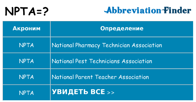 Что означает аббревиатура npta