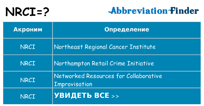 Что означает аббревиатура nrci