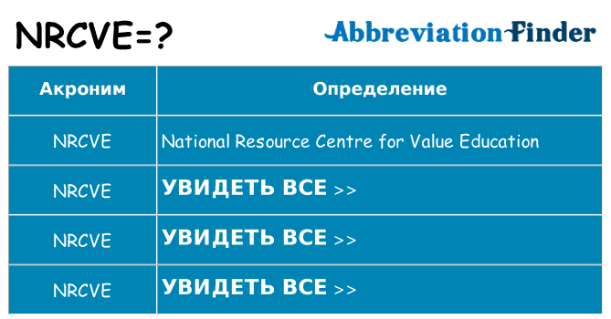 Что означает аббревиатура nrcve