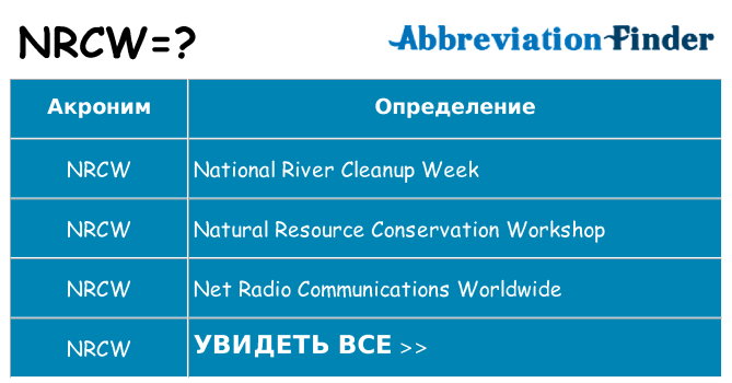 Что означает аббревиатура nrcw