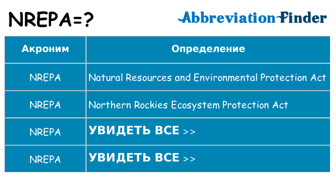 Что означает аббревиатура nrepa