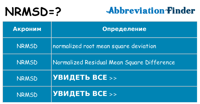 Что означает аббревиатура nrmsd