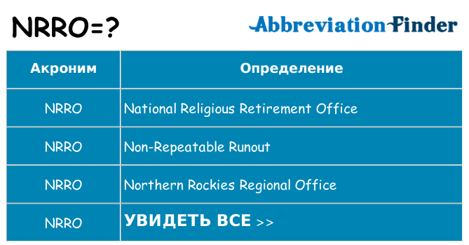 Что означает аббревиатура nrro