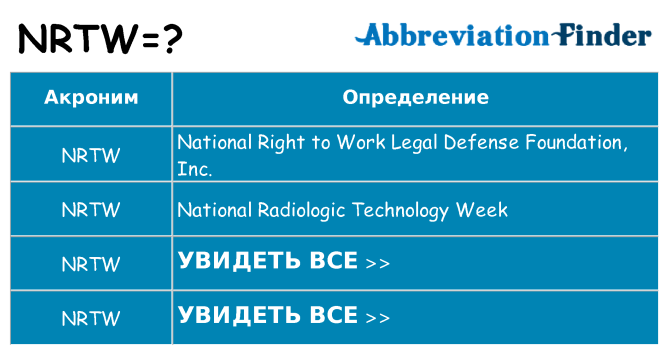 Что означает аббревиатура nrtw