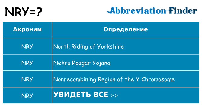 Что означает аббревиатура nry